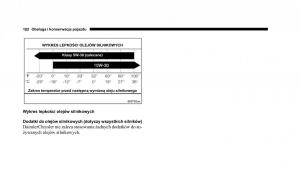 Jeep-Cherokee-KJ-instrukcja-obslugi page 183 min