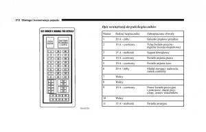 Jeep-Cherokee-KJ-instrukcja-obslugi page 213 min