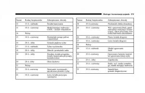 Jeep-Cherokee-KJ-instrukcja-obslugi page 214 min
