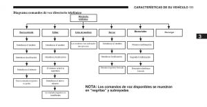 Jeep-Cherokee-KK-manual-del-propietario page 112 min