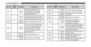 Jeep-Cherokee-KK-manual-del-propietario page 431 min