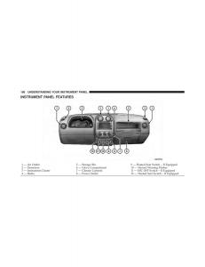 Jeep-Compass-owners-manual page 192 min