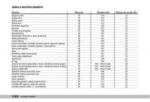 fiat-Doblo-I-1-instrukcja-obslugi page 124 min