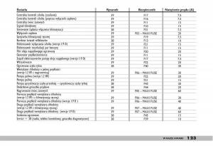 fiat-Doblo-I-1-instrukcja-obslugi page 125 min