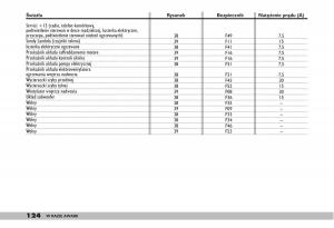 fiat-Doblo-I-1-instrukcja-obslugi page 126 min