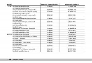 fiat-Doblo-I-1-instrukcja-obslugi page 160 min