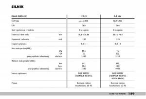 fiat-Doblo-I-1-instrukcja-obslugi page 161 min