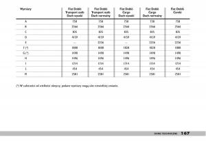 fiat-Doblo-I-1-instrukcja-obslugi page 169 min