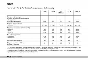 fiat-Doblo-I-1-instrukcja-obslugi page 170 min