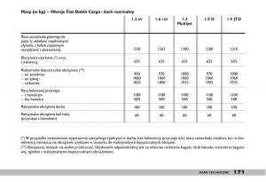 fiat-Doblo-I-1-instrukcja-obslugi page 173 min