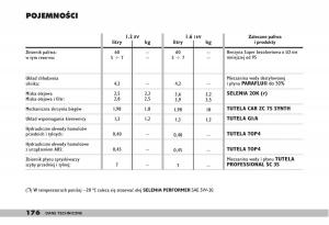 fiat-Doblo-I-1-instrukcja-obslugi page 178 min