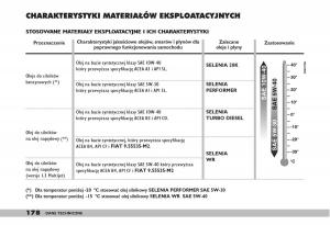 fiat-Doblo-I-1-instrukcja-obslugi page 180 min