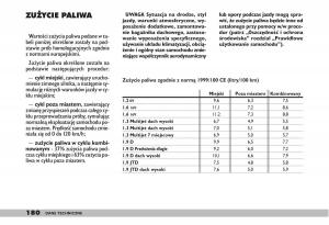 fiat-Doblo-I-1-instrukcja-obslugi page 182 min