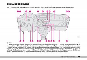 fiat-Doblo-I-1-instrukcja-obslugi page 23 min