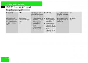 Mercedes-Benz-S-Class-W221-instrukcja-obslugi page 144 min