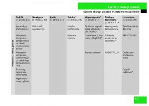 Mercedes-Benz-S-Class-W221-instrukcja-obslugi page 213 min