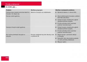 Mercedes-Benz-S-Class-W221-instrukcja-obslugi page 446 min