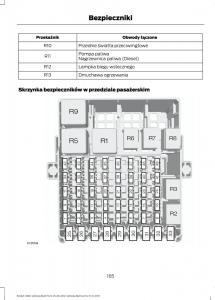 Ford-B-Max-instrukcja-obslugi page 167 min