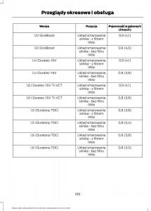 Ford-B-Max-instrukcja-obslugi page 191 min