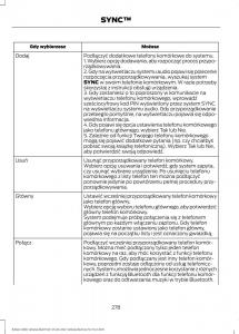 Ford-B-Max-instrukcja-obslugi page 280 min