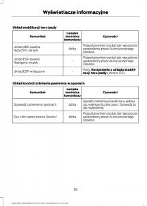 Ford-B-Max-instrukcja-obslugi page 85 min