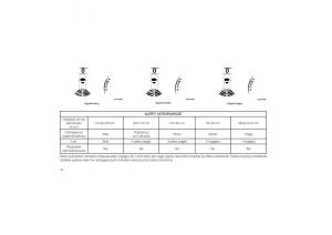 Jeep-Grand-Cherokee-WK2-instrukcja-obslugi page 150 min