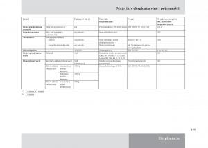 manual-Mercedes-Unimog-Mercedes-Benz-Unimog-U3000-U4000-U5000-instrukcja page 200 min