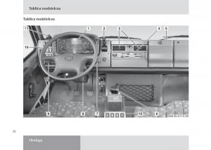 Mercedes-Benz-Unimog-U3000-U4000-U5000-instrukcja-obslugi page 33 min