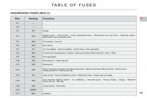 Citroen-C6-owners-manual page 131 min