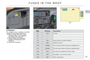 Citroen-C6-owners-manual page 133 min