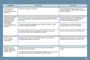 Citroen-C6-owners-manual page 189 min