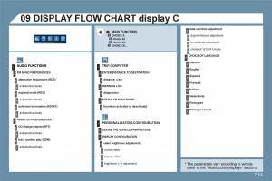 Citroen-C6-owners-manual page 205 min