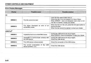 Suzuki-SX4-S-Cross-owners-manual page 302 min