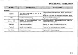 manual--Suzuki-Swift-IV-4-owners-manual page 215 min