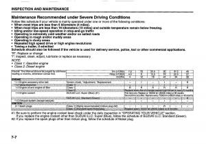 manual--Suzuki-Swift-IV-4-owners-manual page 250 min