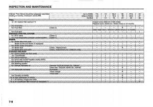 manual--Suzuki-Swift-IV-4-owners-manual page 252 min