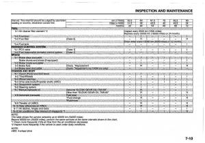 manual--Suzuki-Swift-IV-4-owners-manual page 253 min