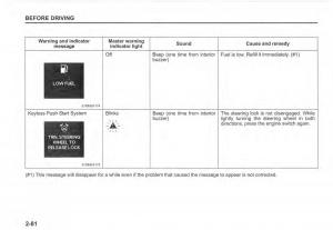 Suzuki-Vitara-II-2-owners-manual page 100 min