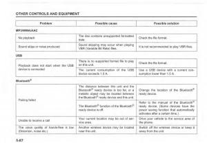 Suzuki-Vitara-II-2-owners-manual page 324 min