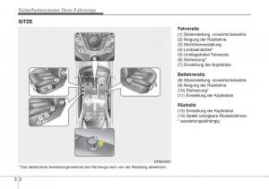 Hyundai-Veloster-I-1-Handbuch page 16 min