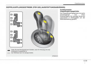 Hyundai-Veloster-I-1-Handbuch page 260 min