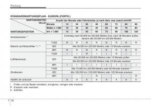 Hyundai-Veloster-I-1-Handbuch page 366 min