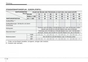 Hyundai-Veloster-I-1-Handbuch page 368 min