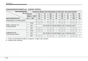 Hyundai-Veloster-I-1-Handbuch page 372 min