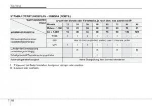 Hyundai-Veloster-I-1-Handbuch page 374 min