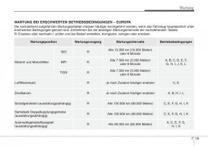 Hyundai-Veloster-I-1-Handbuch page 375 min