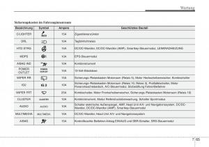 Hyundai-Veloster-I-1-Handbuch page 421 min