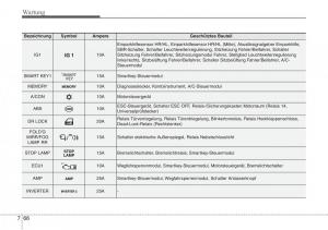 Hyundai-Veloster-I-1-Handbuch page 422 min