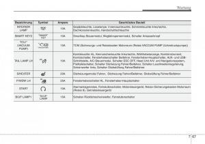 Hyundai-Veloster-I-1-Handbuch page 423 min