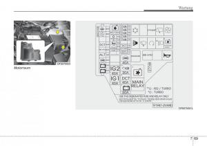 Hyundai-Veloster-I-1-Handbuch page 425 min